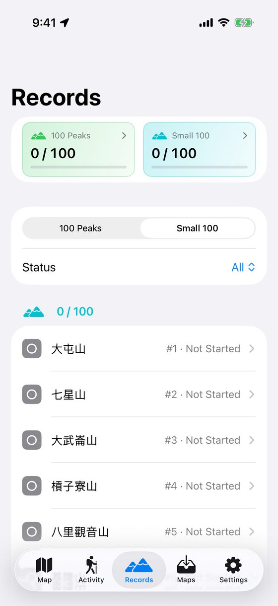 Taiwan Minor 100 Peaks