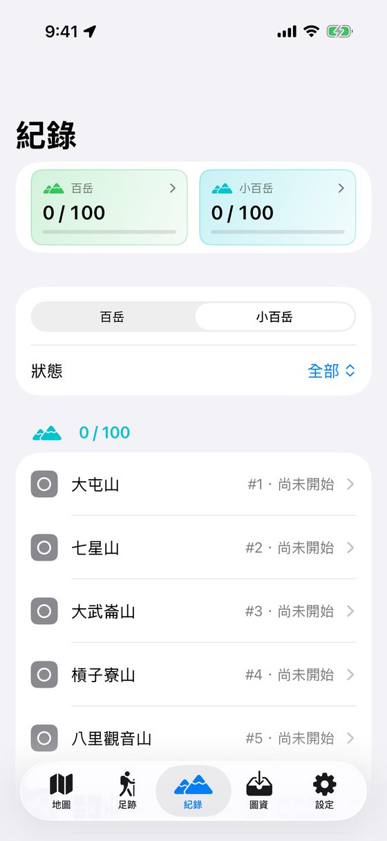 小百岳